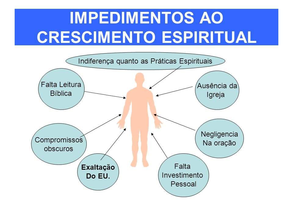 Crescimento e maturidade Espiritual ️ | Cristãos Amino Amino