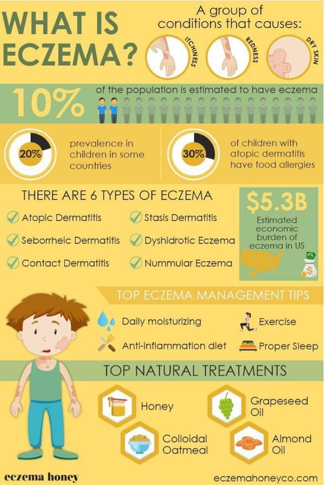 What is Eczema? | •Skincare• Amino