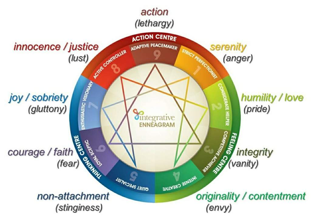 enneagram type 2 sexuality