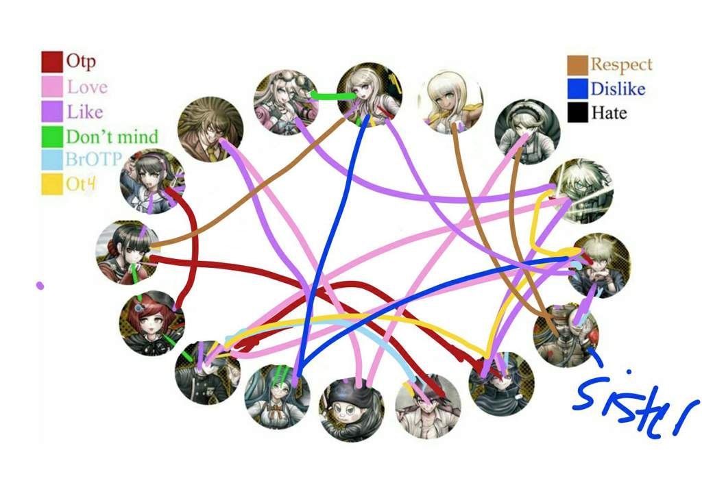 Danganronpa Shipping Chart Danganronpa Amino 