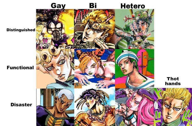 An accurate chart | JoJo Amino Amino