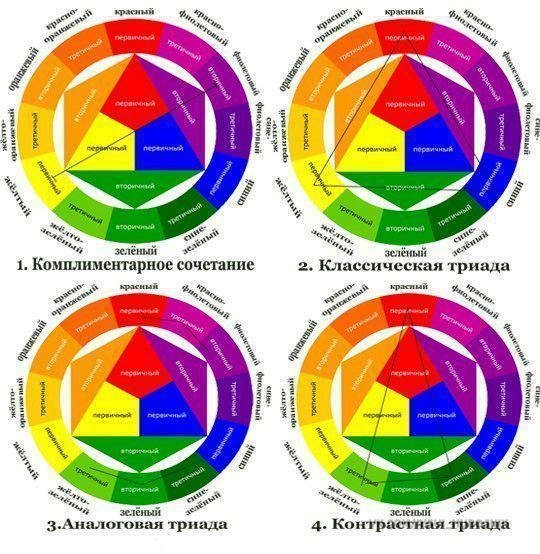 Карта сочетаемости цветов