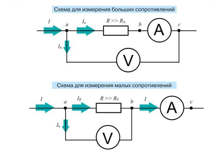 Схема измерения больших сопротивлений