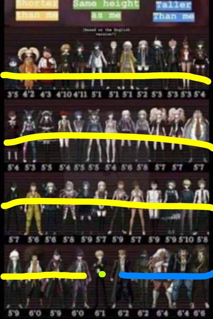 Featured image of post Danganronpa Height Chart V2