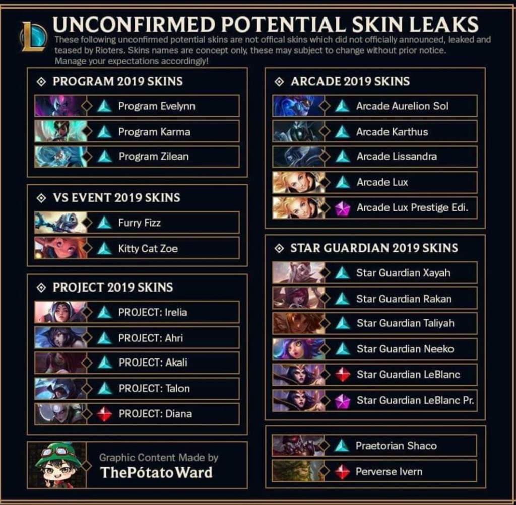 League of Legends leak League Of Legends Official Amino