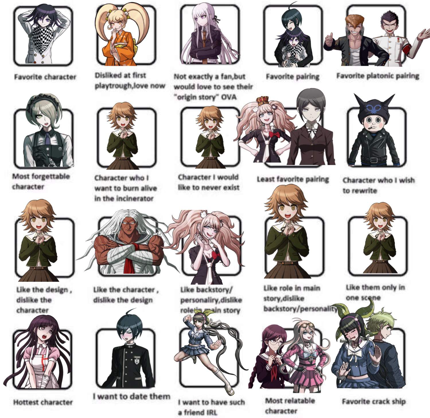 Opinion Chart | Danganronpa Amino