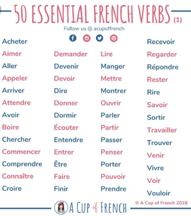 Verbes en français 1 Quiz/ Verbs in French 1 Quiz | Language Exchange Amino