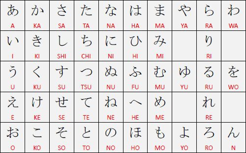 Japanese Alphabet - | Japan Amino