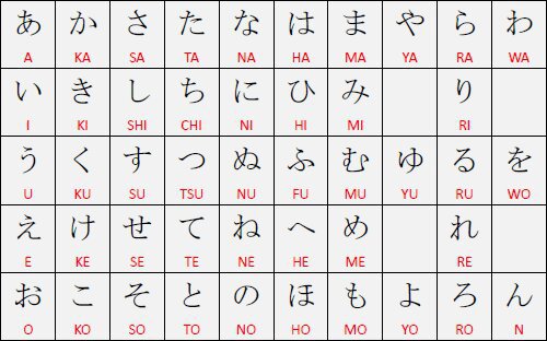 japanese letters