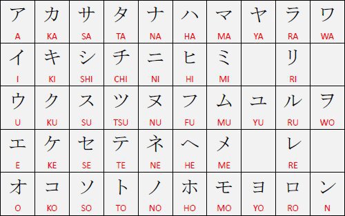 Japanese Alphabet - | Japan Amino