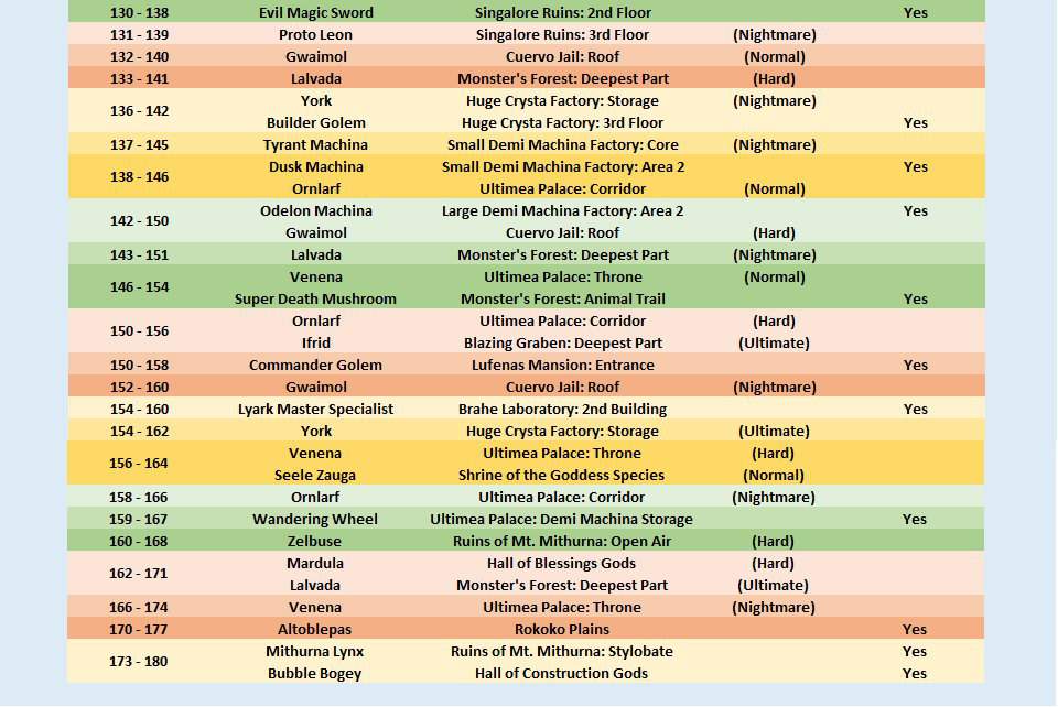 Leveling Guide Toram Online Amino Leveling Guide Toram Online Amino