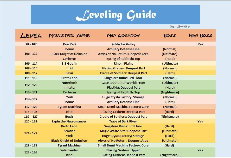 toram online leveling guide 2016
