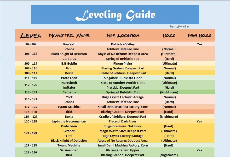 Leveling Guide Toram Online Amino Leveling Guide Toram Online Amino