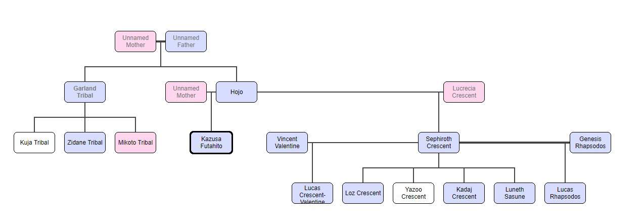 Family Tree | Final Fantasy Amino