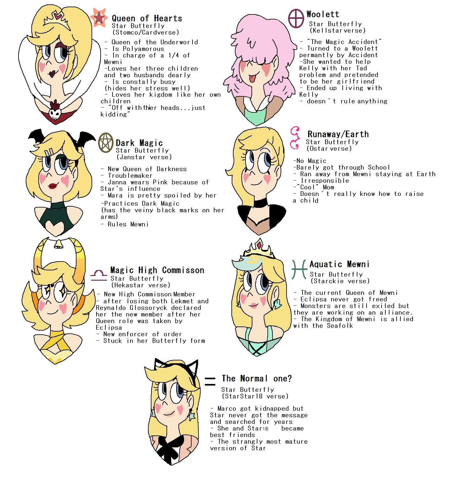 Multiverse: Star Butterfly Versions | SVTFOE Amino