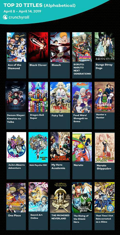 Jojo na lista dos animes mais assistidos na crunchyroll | Jojo's ...