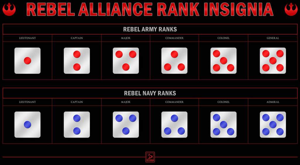 Star Wars Republic Military Ranks - Republic Military ...