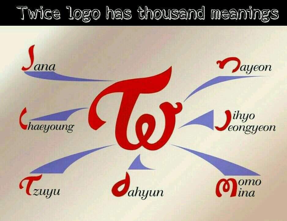 Esto significa el logo de twice | •Twice Amino• Amino