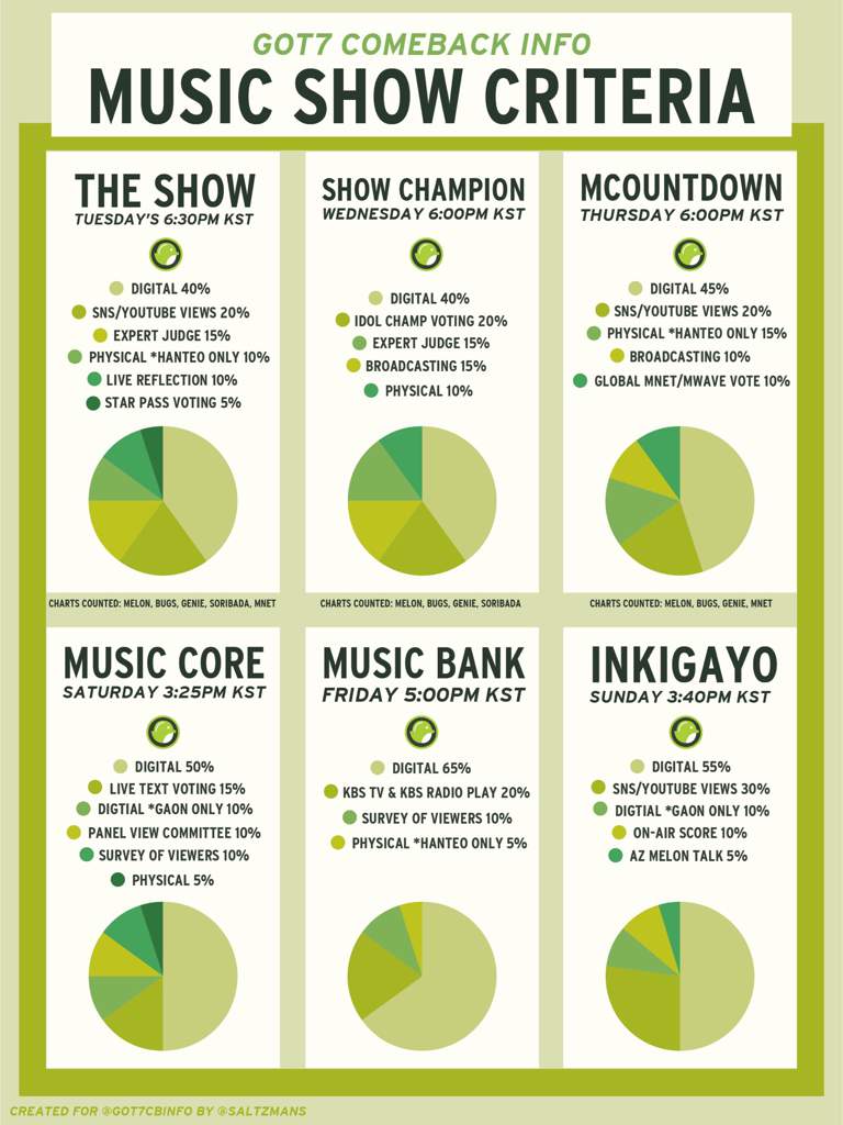 Kbs Music Bank Chart Voting