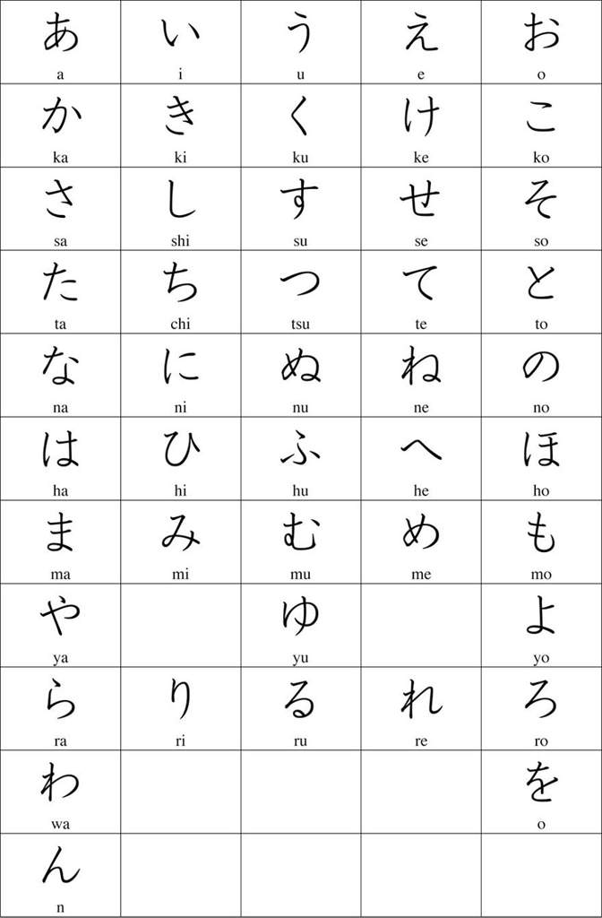 Japanese Language | Wiki | Culture & Media Cafè Amino