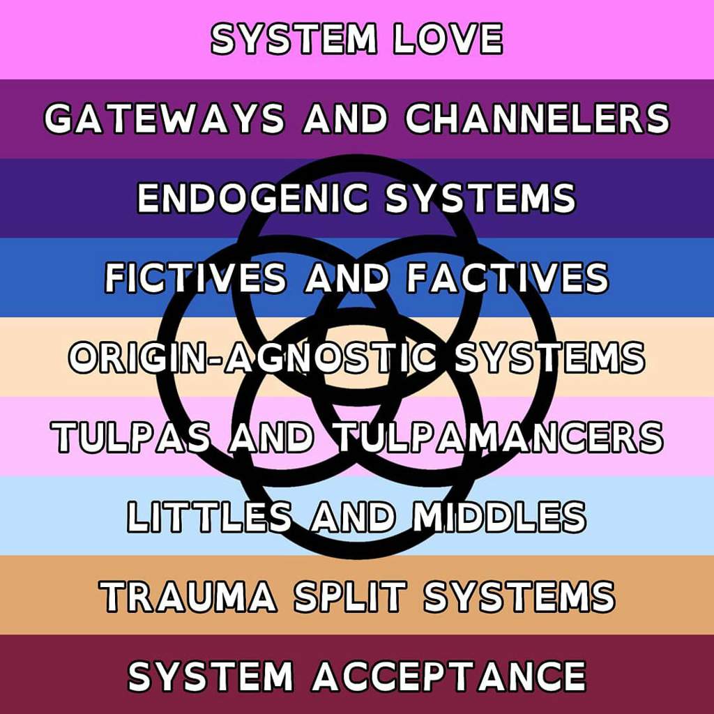 Plural Pride Flags and Symbols Wiki DID/OSDD and Mental Illness Amino