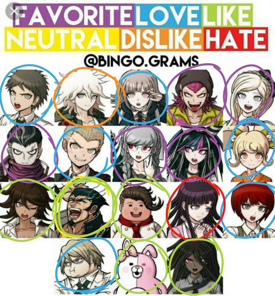 Opinion chart ||Sdr2 | Danganronpa Amino