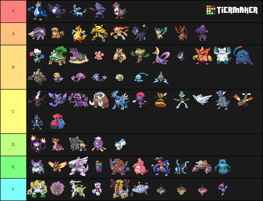 Demon piece sword tier list. Тир лист покемон го. Legendary Pokemon Tier list. Pokemon Fire Red Tier list. Pokemon Types Tier list.