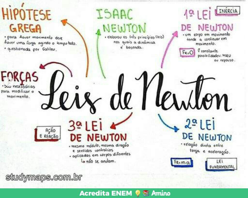 leis de newton (mapa mental) | Acredita ENEM 💡📚 Amino