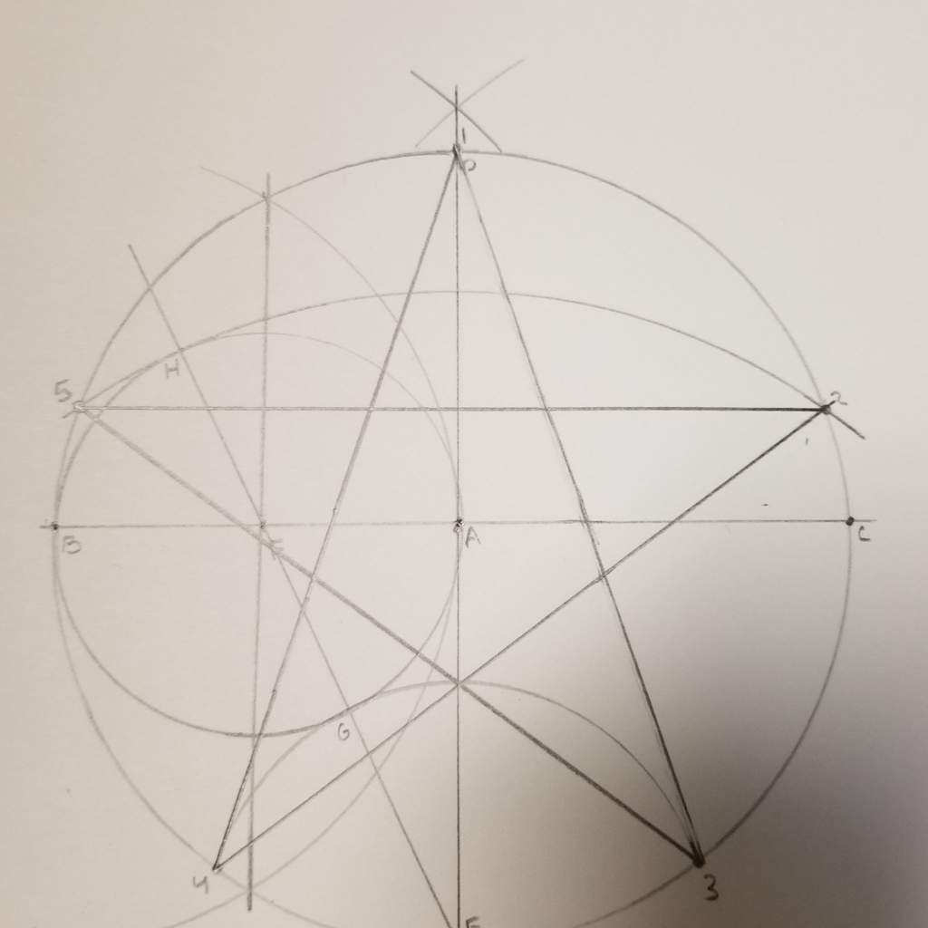 Perfect Pentagram | Wiki | Pagans & Witches Amino