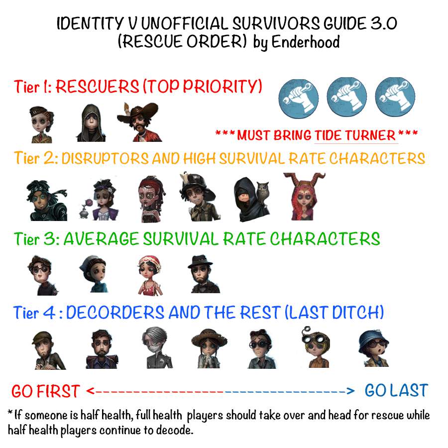 Identity V Unofficial Survivor S Guide 3 0 Identity V