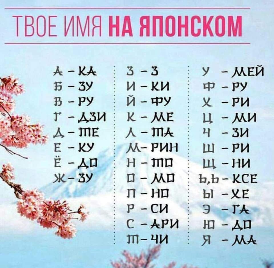 перевод японских иероглифов на русский по фото
