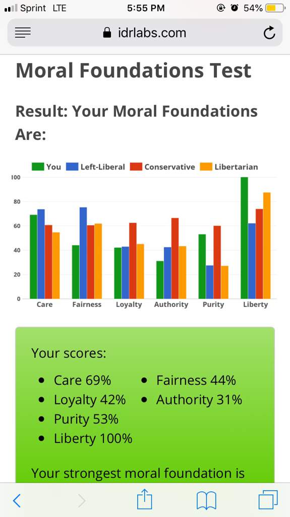 IDR Labs Quizzes | Wiki | Conservative Central Amino