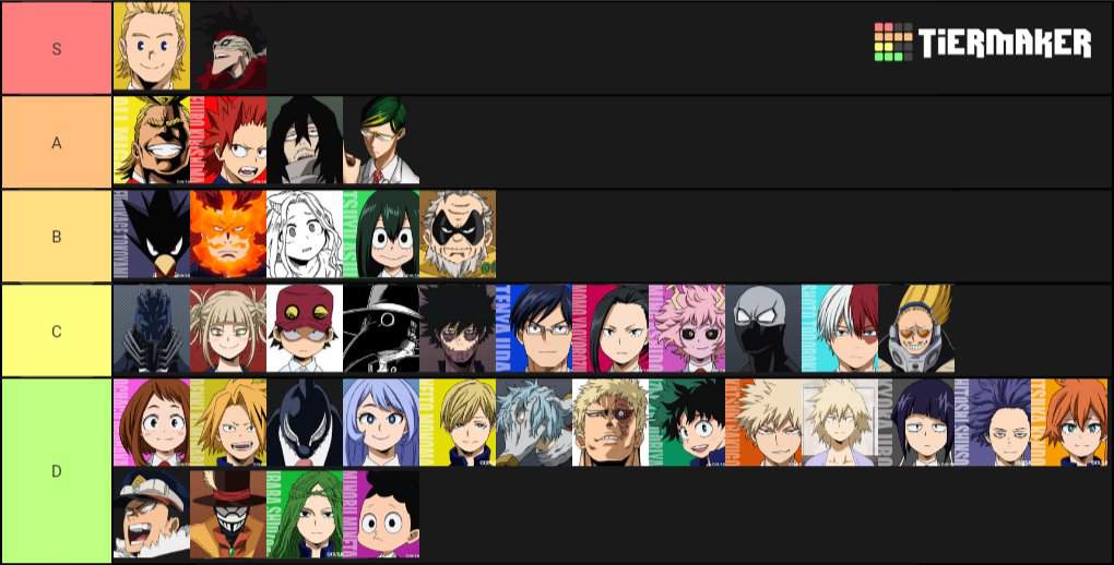 My Personal MHA Characters Tier List | Anime Amino