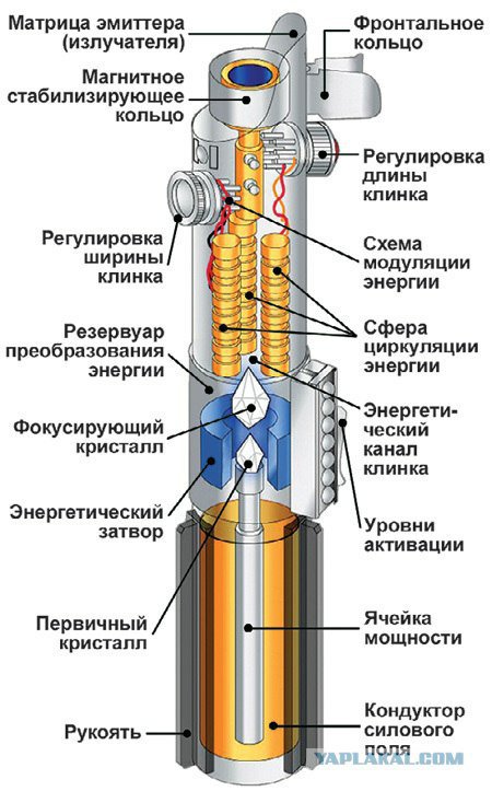 Чертеж светового меча