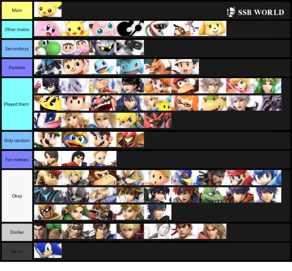 Updated Smash ultimate usage list | Smash Amino