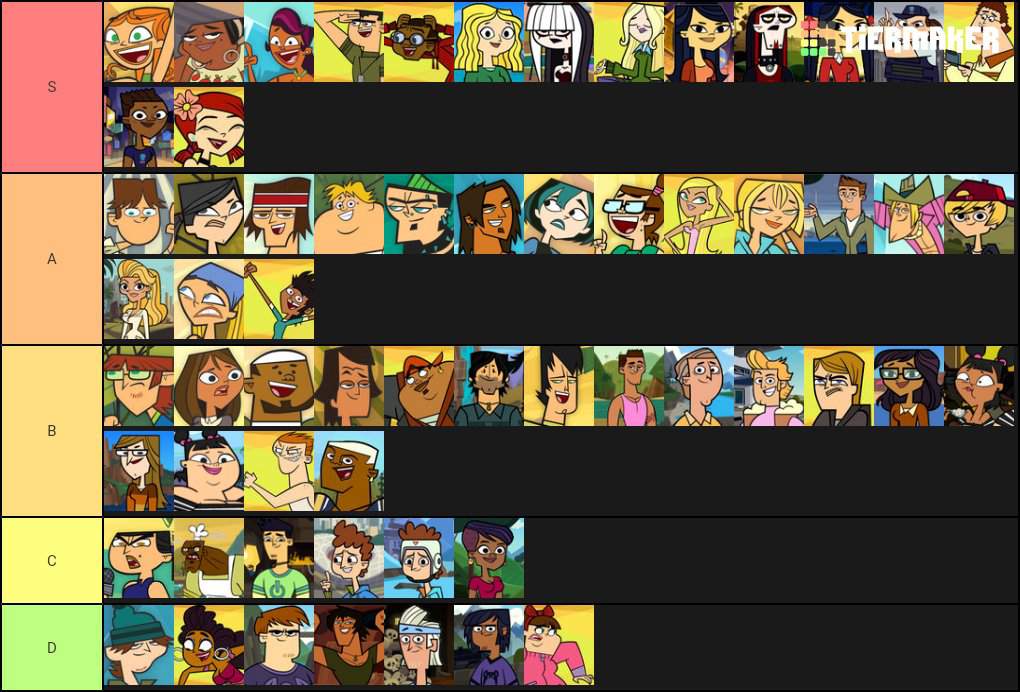 My Tier Listopinions On Most Of The Total Drama Characters That I