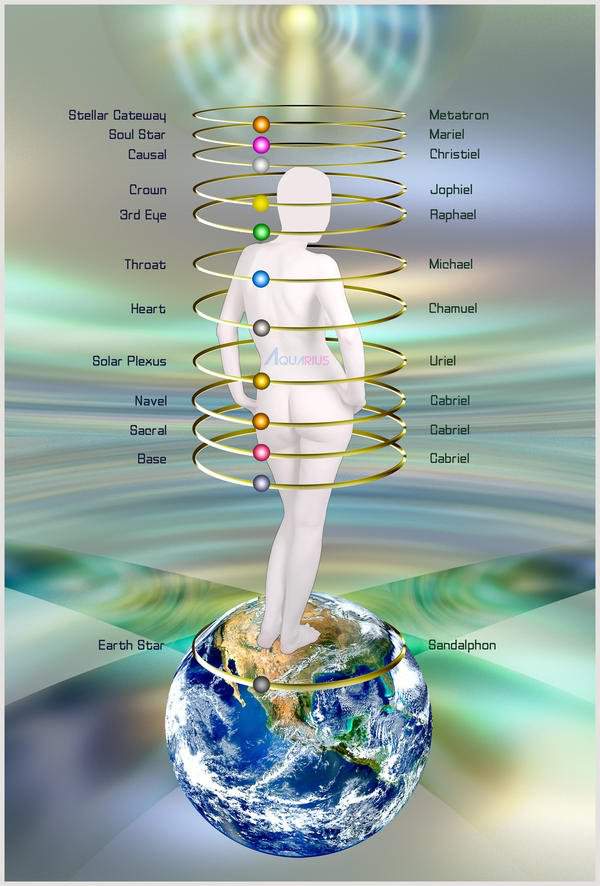 The Transpersonal Chakras | Pagans & Witches Amino
