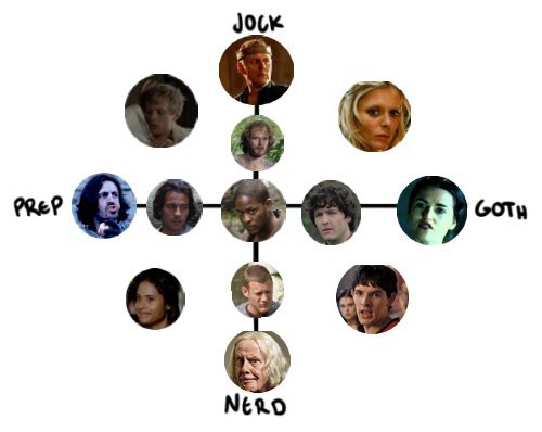 merlin alignment chart | Merlin BBC Amino