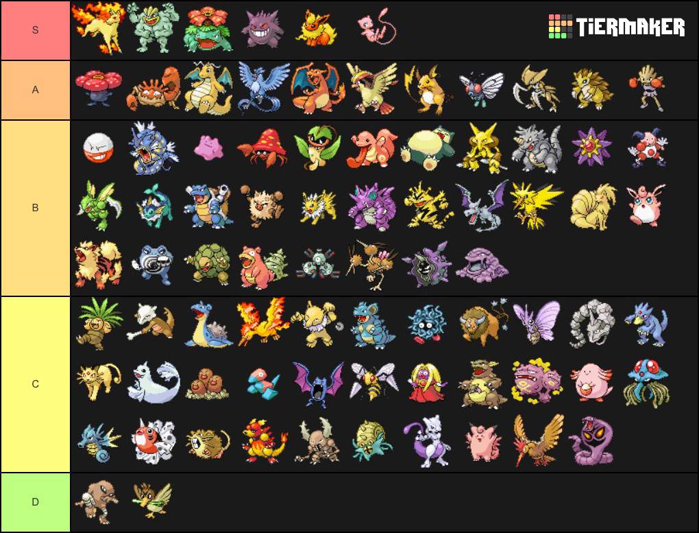 All 898 Pokemon Tier List