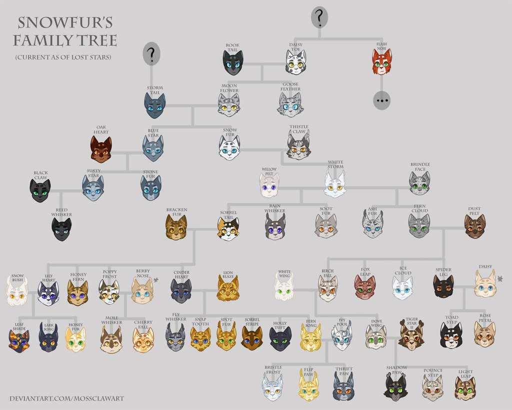 Snowfur's Family Tree | Warriors Amino