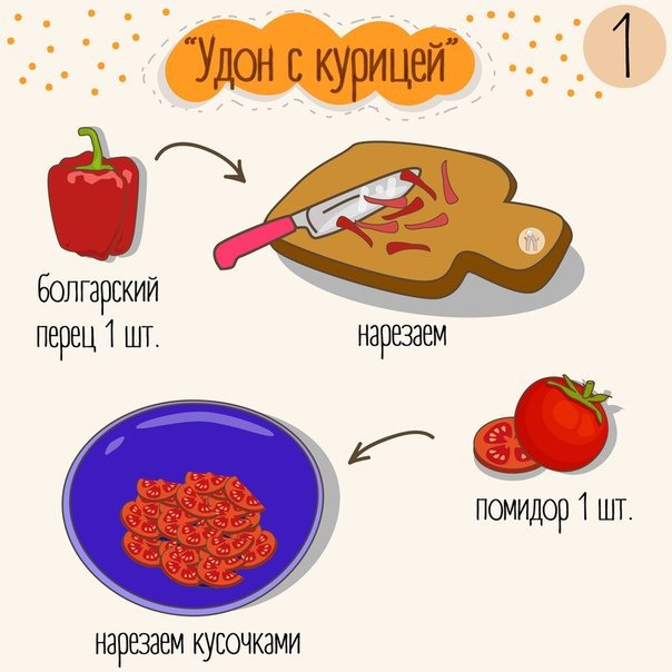 Технологическая карта удон с курицей