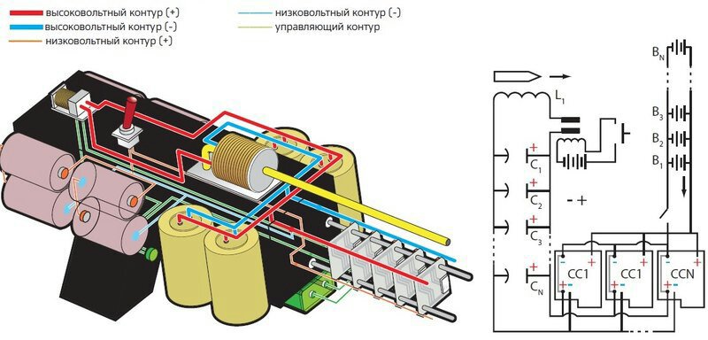 Рельсотрон схема работы