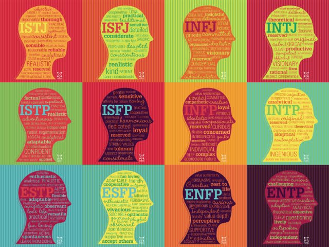 Tipos De Personalidade Segundo O Mbti Qual O Sua Leitores Br Amino