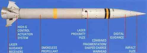 Air Defense Anti-tank System (adats) 