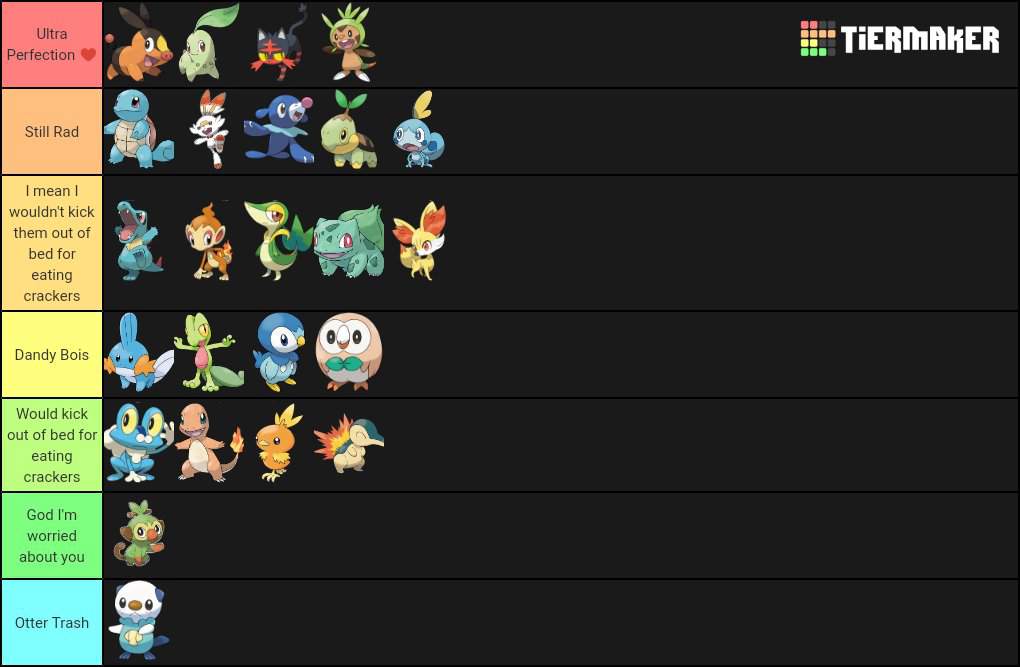 pokemon sun and moon competitive tier list