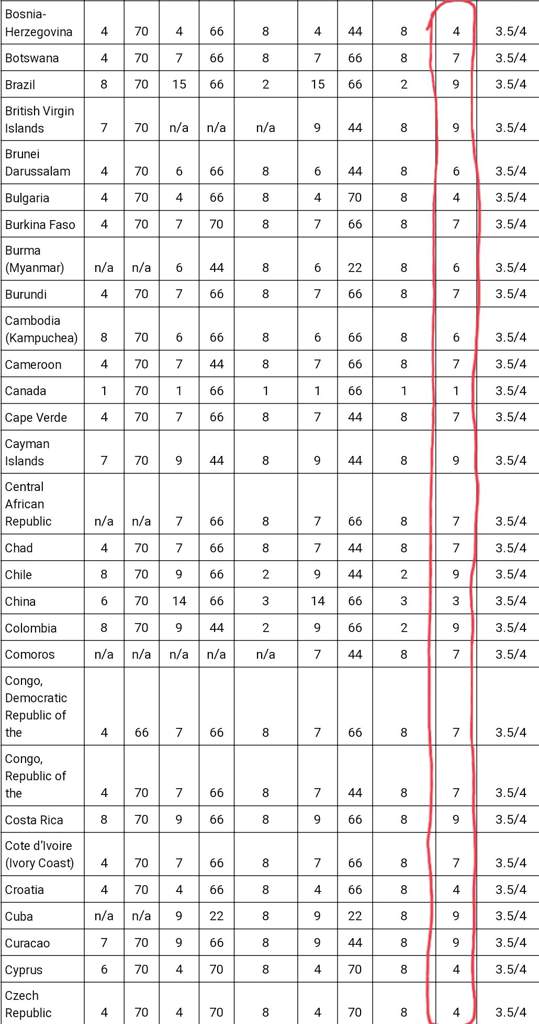 USPS Letter Volume Conversion Chart