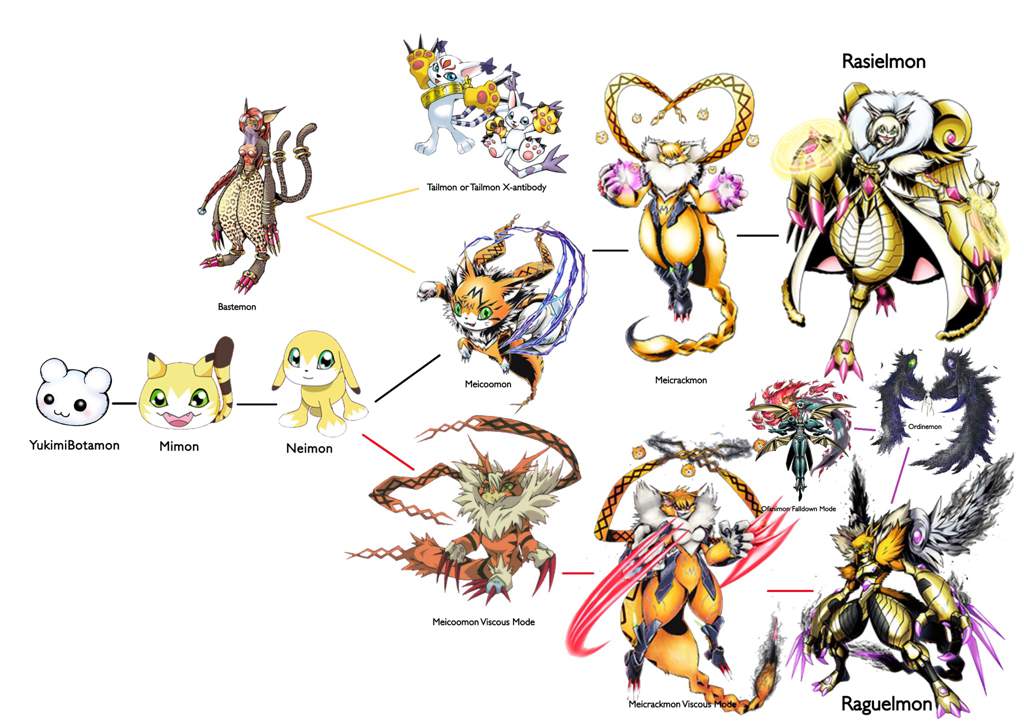 Meicoomon Evolution Line! | Wiki | Digimon Amino