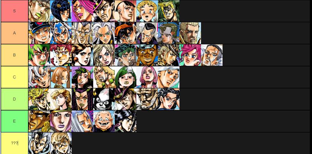 esper's jobro tier list | JoJo Amino Amino