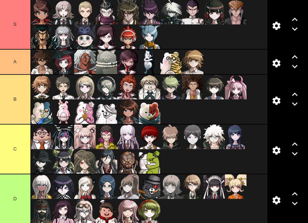 Danganronpa Characters Personality Types