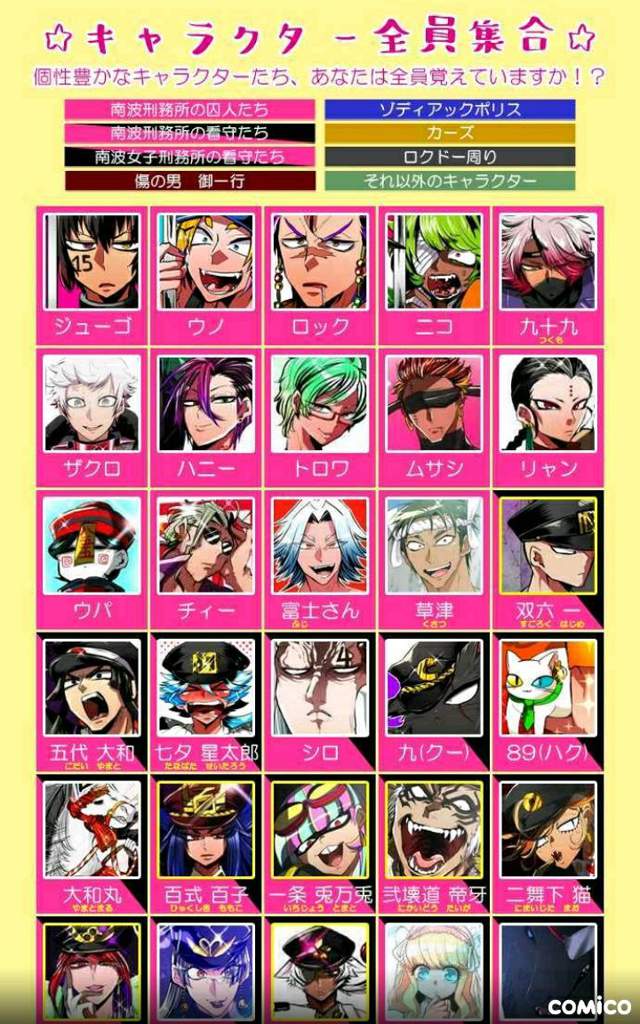 100 Characters In Nanbaka Nanbaka Manga Amino